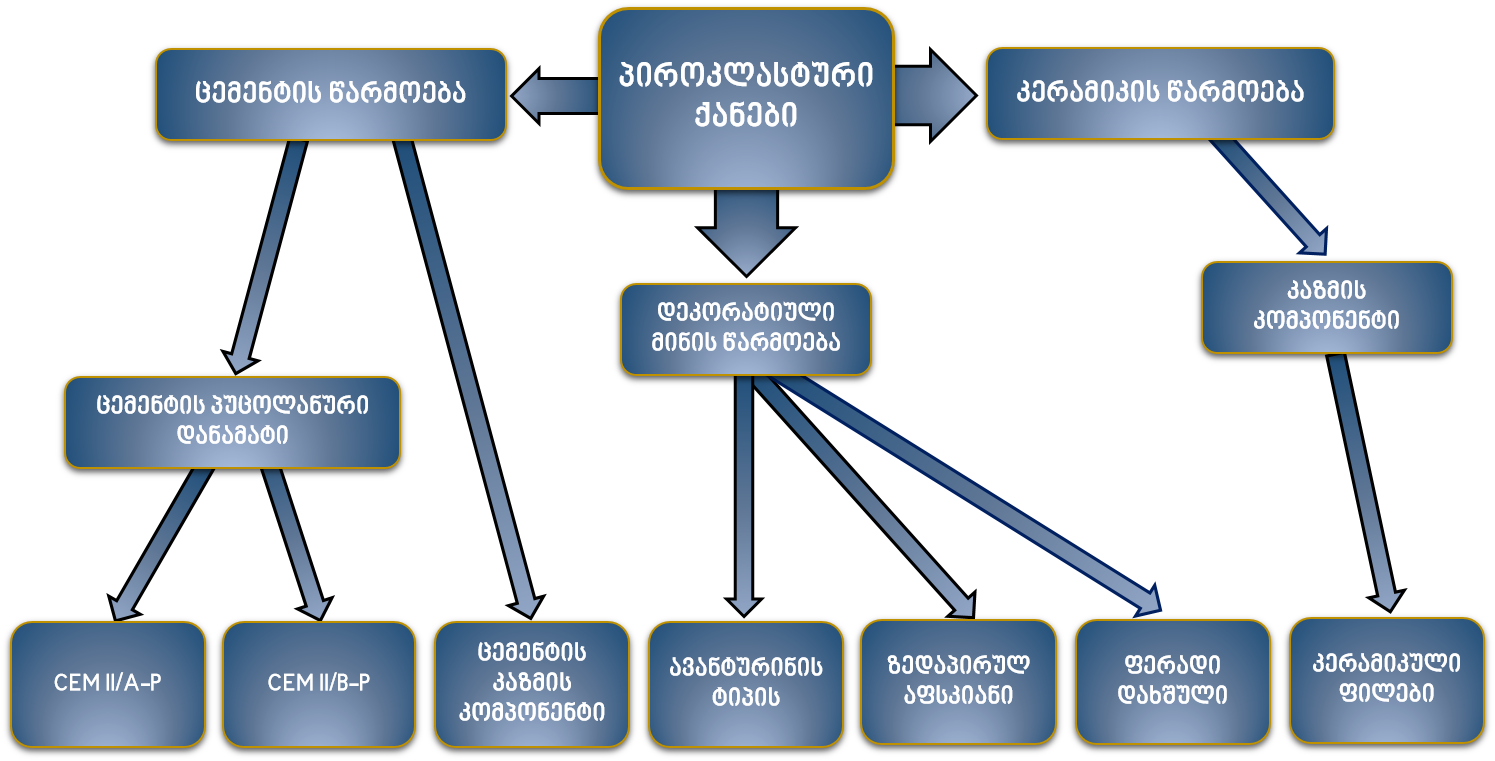 http://rustaveli.org.ge/images/tsarmatebuli%20proeqtebi/4.png
